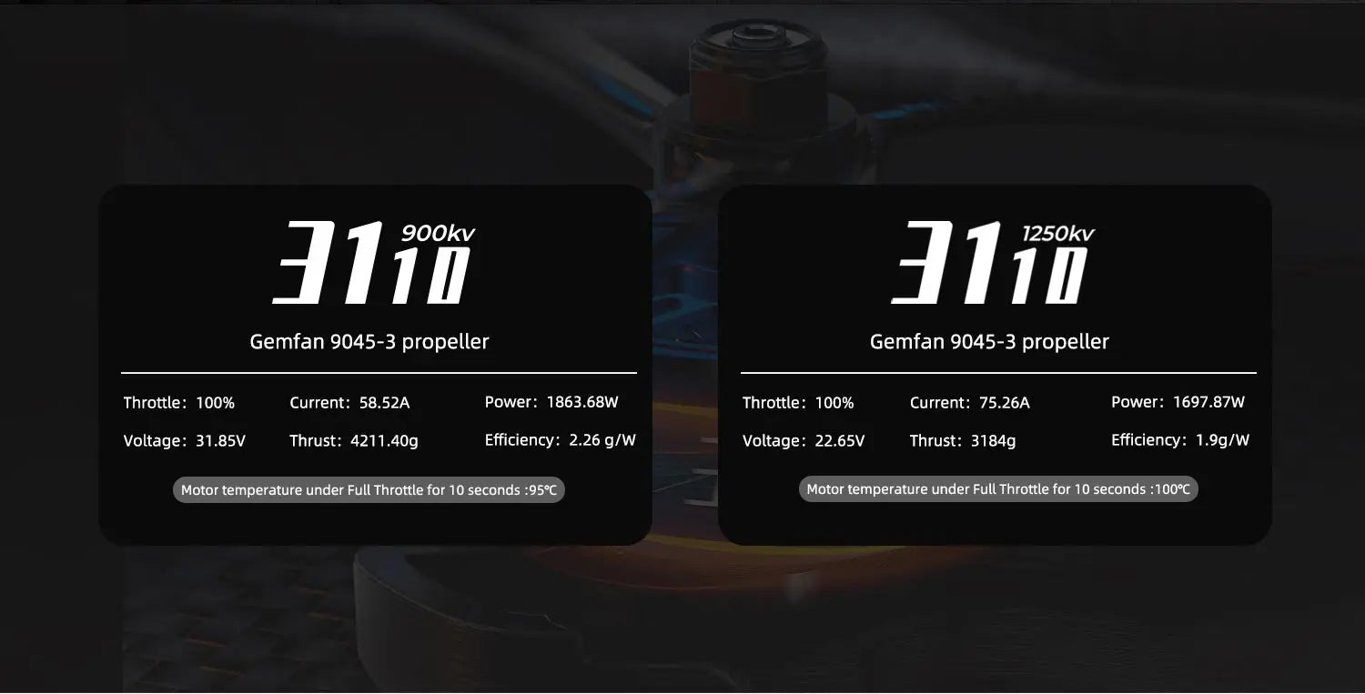 محرك GEPRC SPEEDX2 3110 900KV/1250KV - مناسب 8-10 بوصة طويلة المدى FPV Racing بدون فرش محرك RC بدون طيار كوادكوبتر قطع غيار 13 GEPRC SPEEDX2 3110 900KV/1250KV Motor, Gemfan 9045-3 propeller Throttle: 100% Current: 58.52A