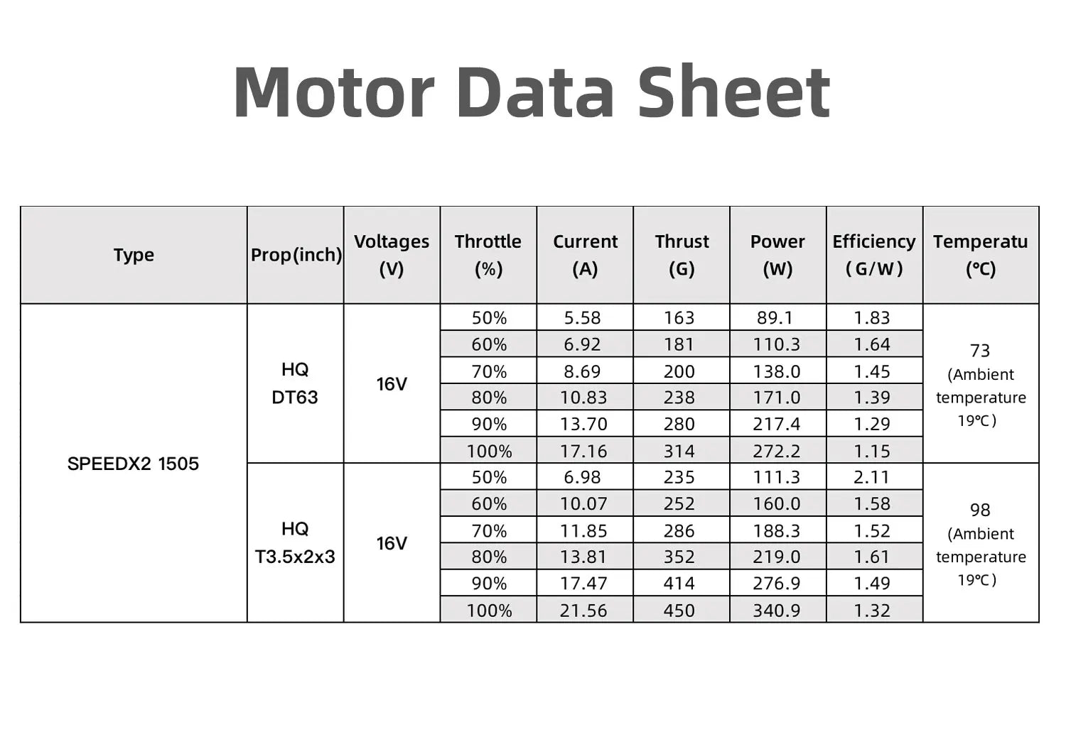 Adoption of high-precision, wear-resistant bearings