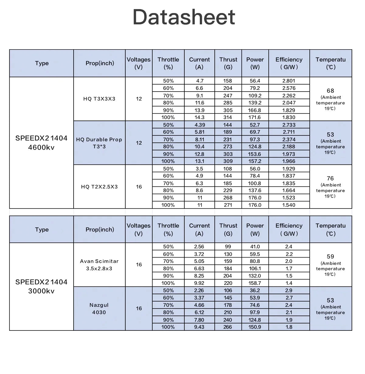 GEPRC SPEEDX2 1404 3000KV / 4600KV Motor Suitable for Tern-LR40 FPV Drones 2-inch 4-inch RC FPV Quadcopter Freestyle Drone 11 2.Use bearings with excellent performance and strong anti-wear ability