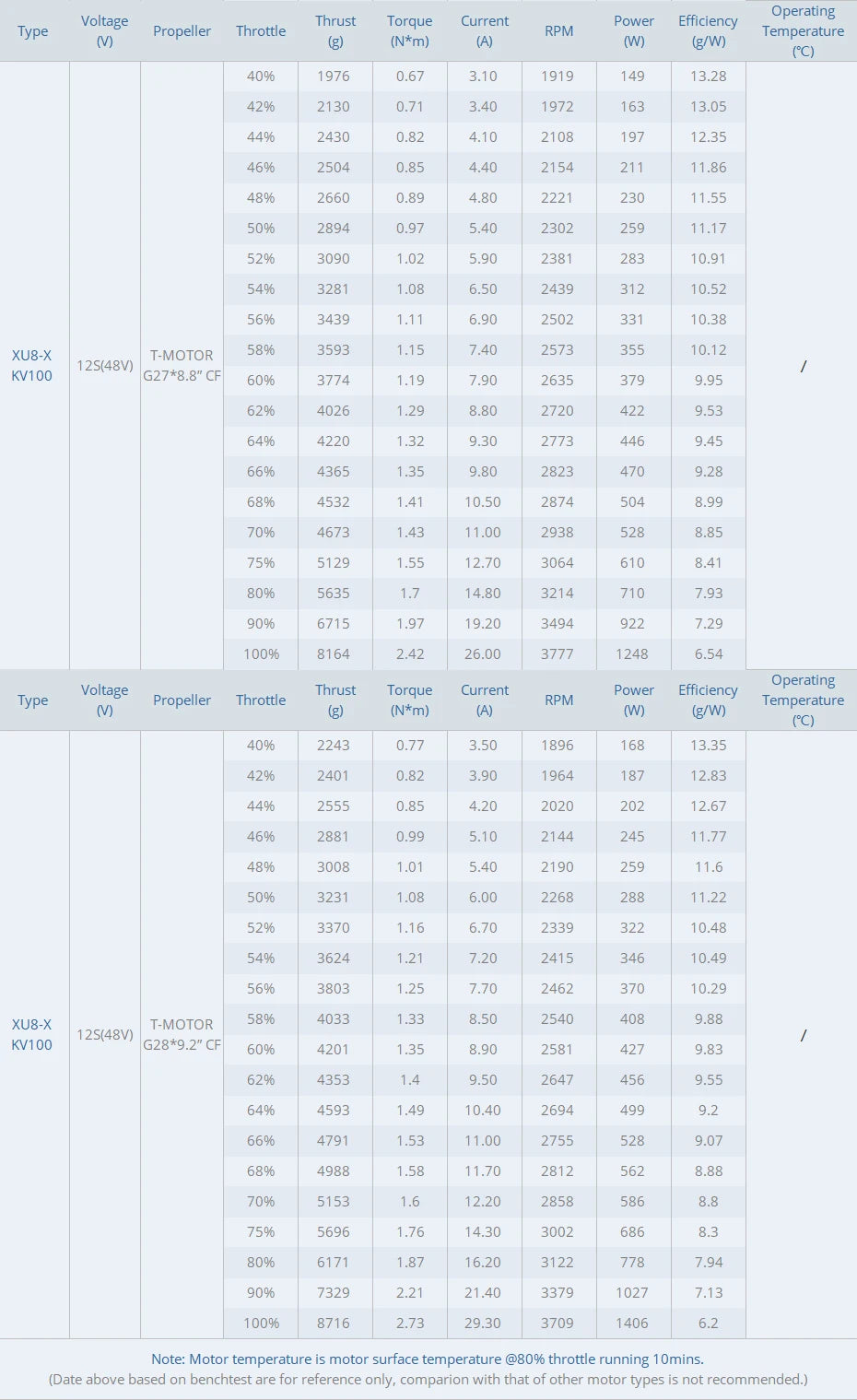 T-MOTOR XU8-X Arm Set SPECIFICATIONS Brand