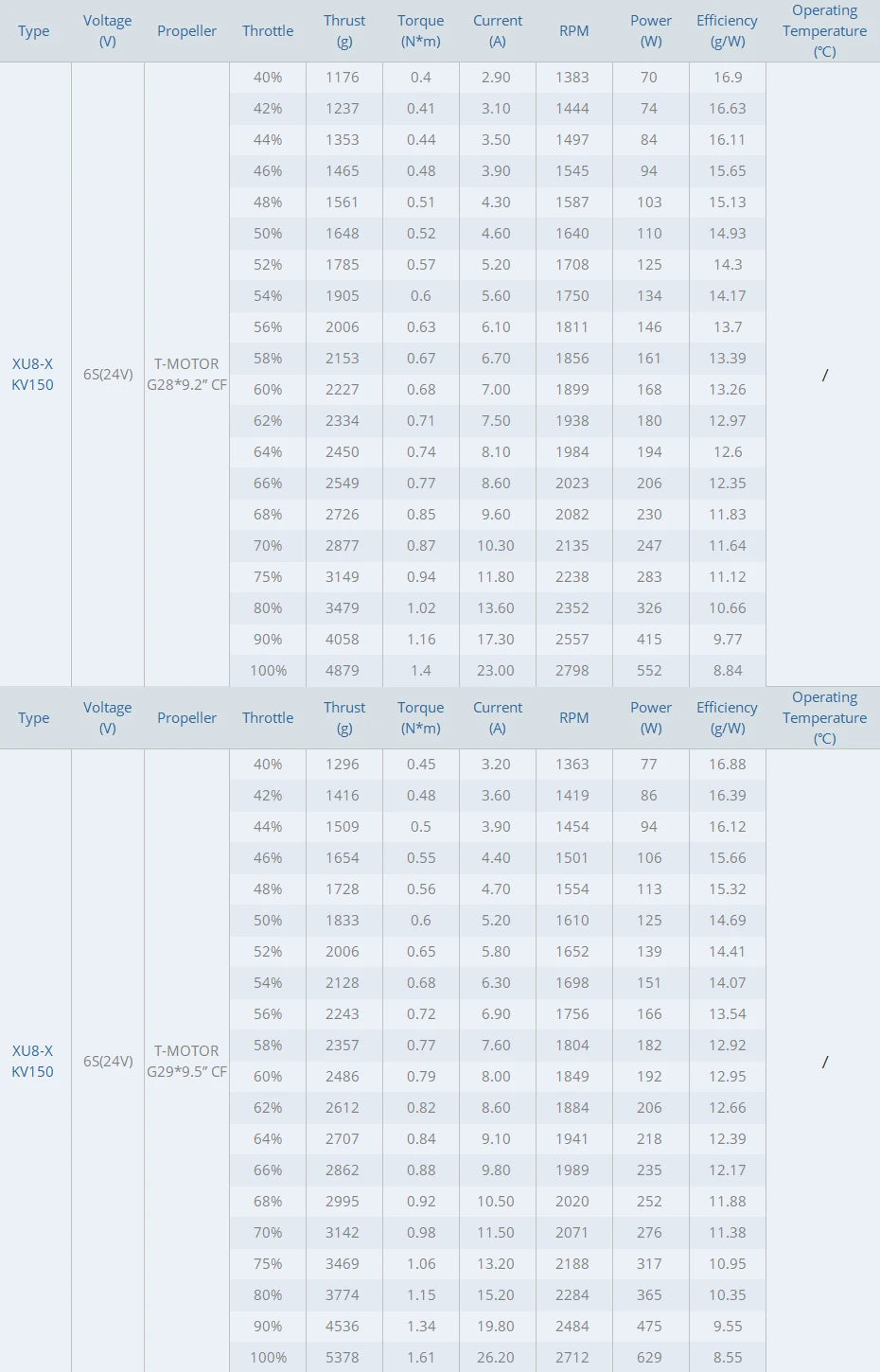 T-MOTOR, intelligent algorithm meets the demand of various applications . the efficient; accurate and stable motor control