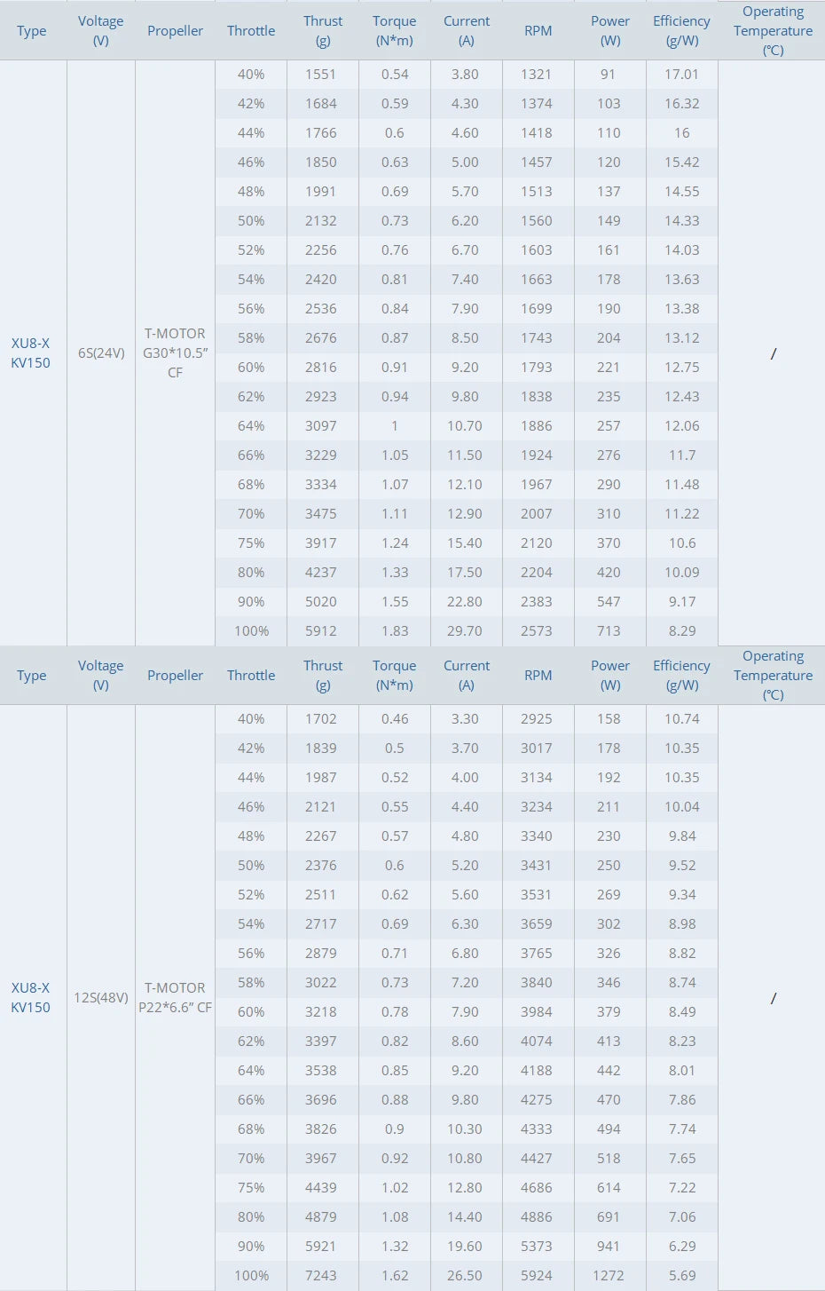 T-MOTOR XU8-X Arm Set SPECIFICATIONS Brand