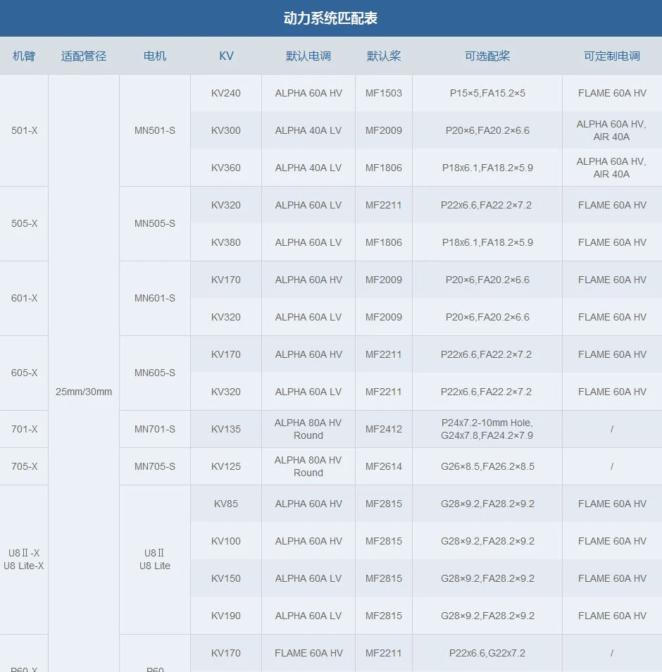 T-MOTOR X-605 Coaxial Arm Set - Integrated Propulsion System MN605S motor + ESC + PROP done arm set 12 T-MOTOR X-605 Coaxial Arm Set SPECIFICATIONS Brand