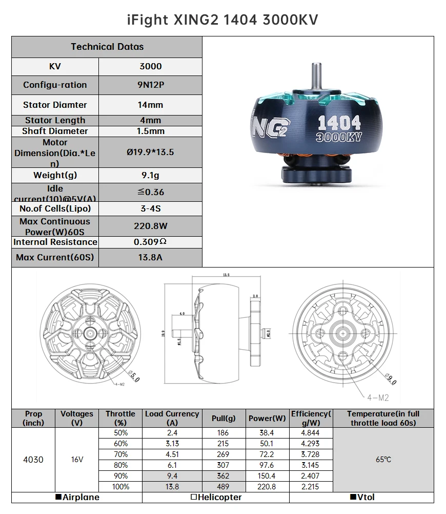 iFight XING2 1404 300OKV Technical Datas KV 3