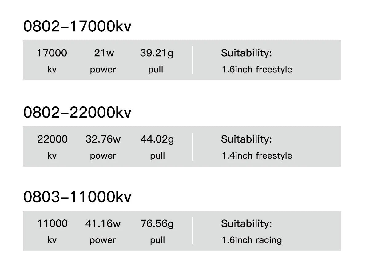 GEPRC SPEEDX2 0803  11000KV Brushless Motor, GEPRC SPEEDX2 0803 11000KV Brushless Motor .