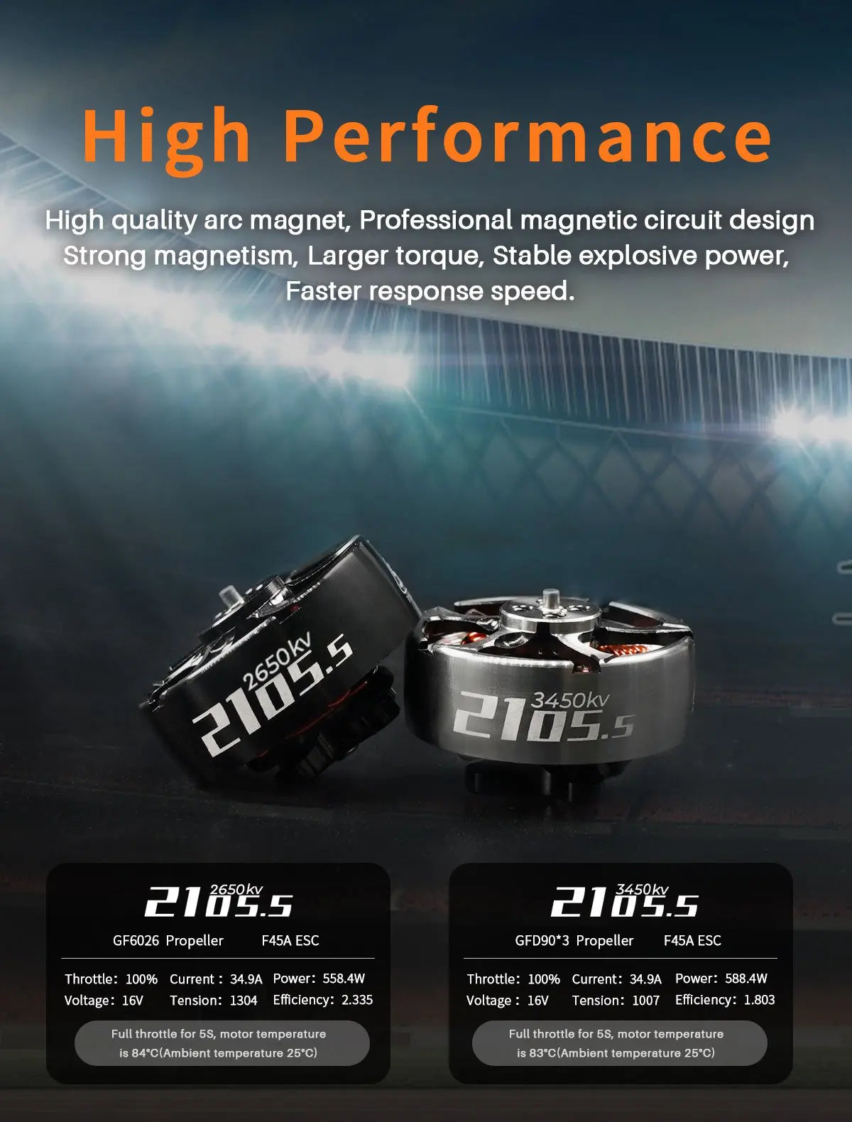 GEPRC SPEEDX2 Motor, High Performance High quality arc magnet; Professional magnetic circuit design Strong magnetism; Larger
