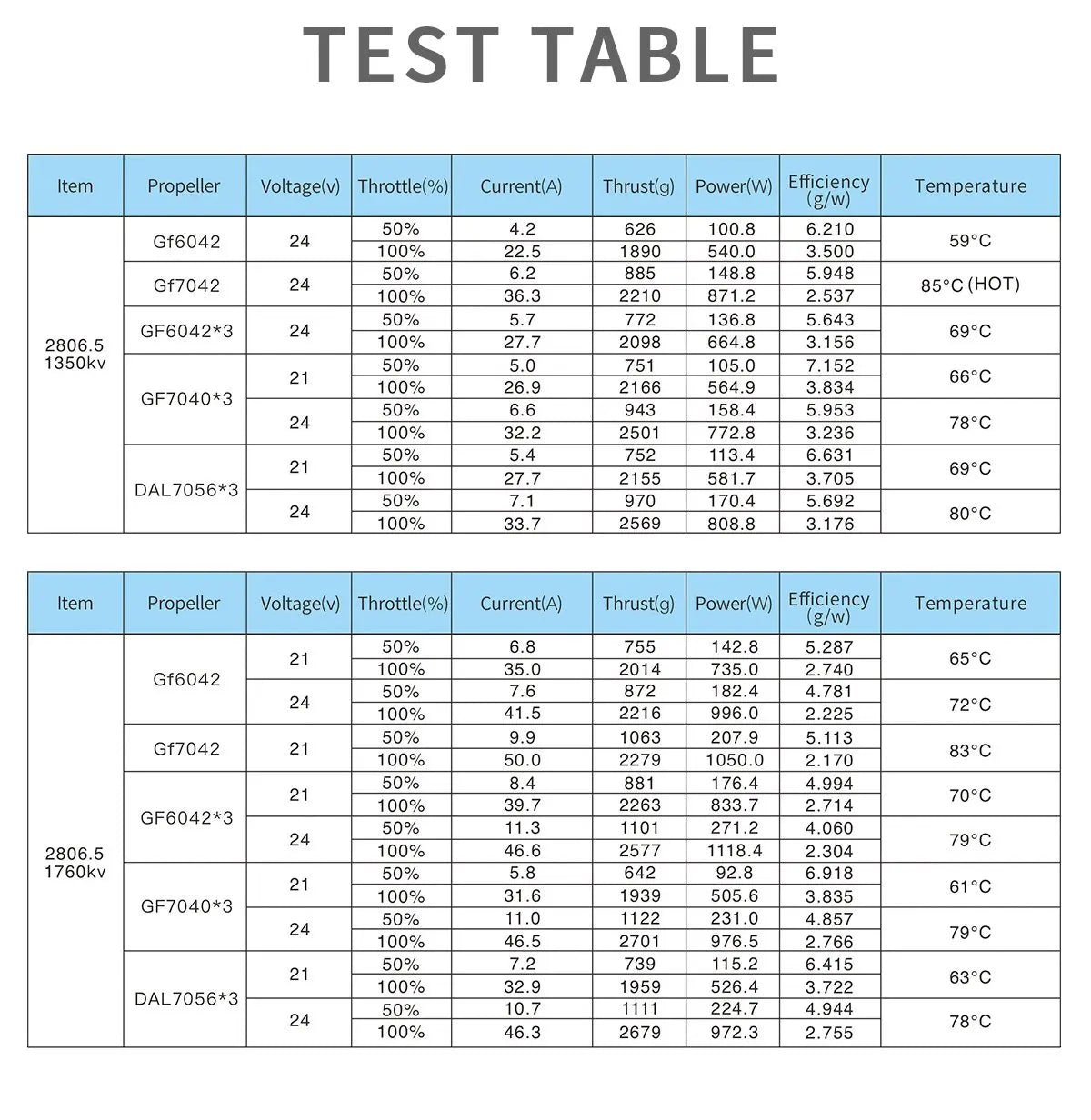 GEPRC SPEEDX2 2806.5 1350KV/1760KV Motor, GEPRC SPEEDX2 2806.5 1350KV/1760KV