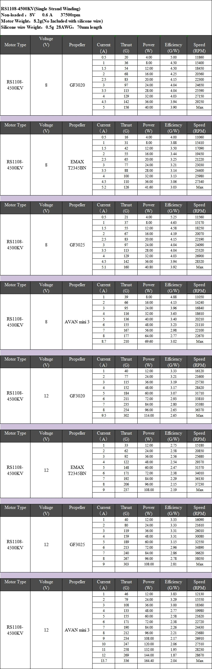 Emax RS1108 Motor, KV1100 Remote Control Peripherals/Devices : Brushless