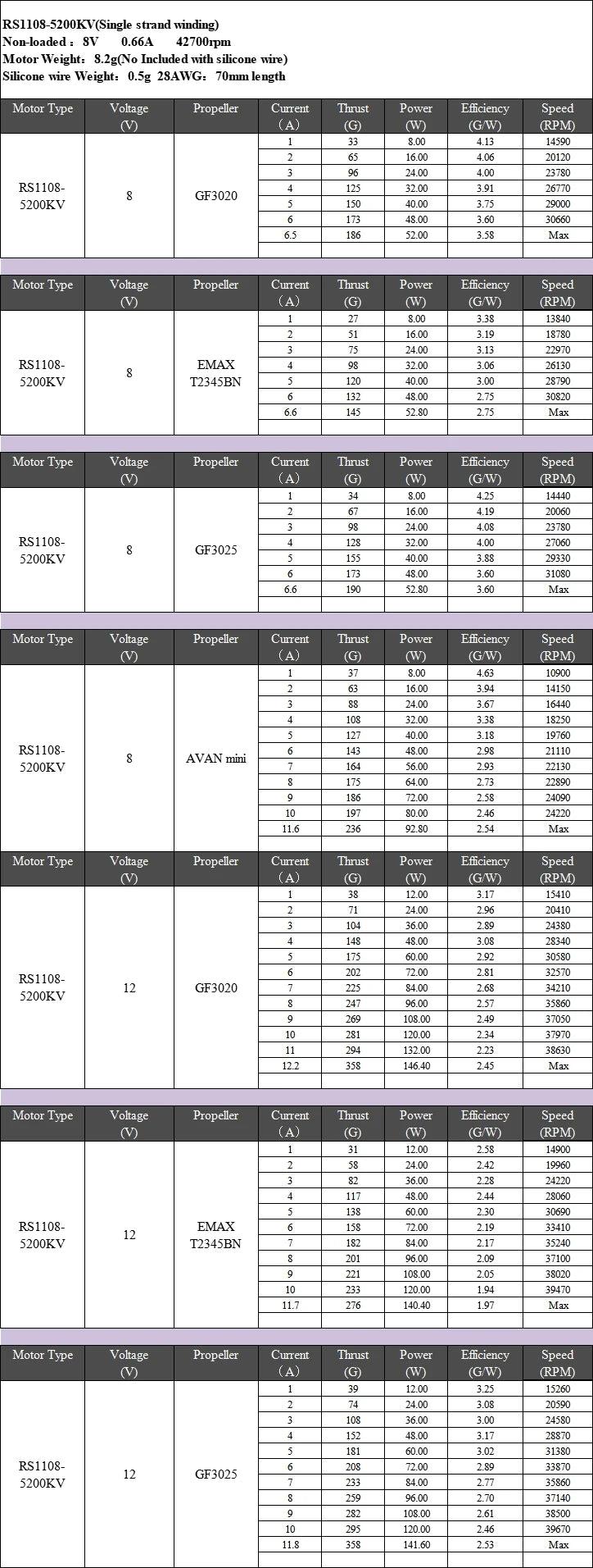 Emax RS1108 Motor, KV1100 Remote Control Peripherals/Devices : Brushless