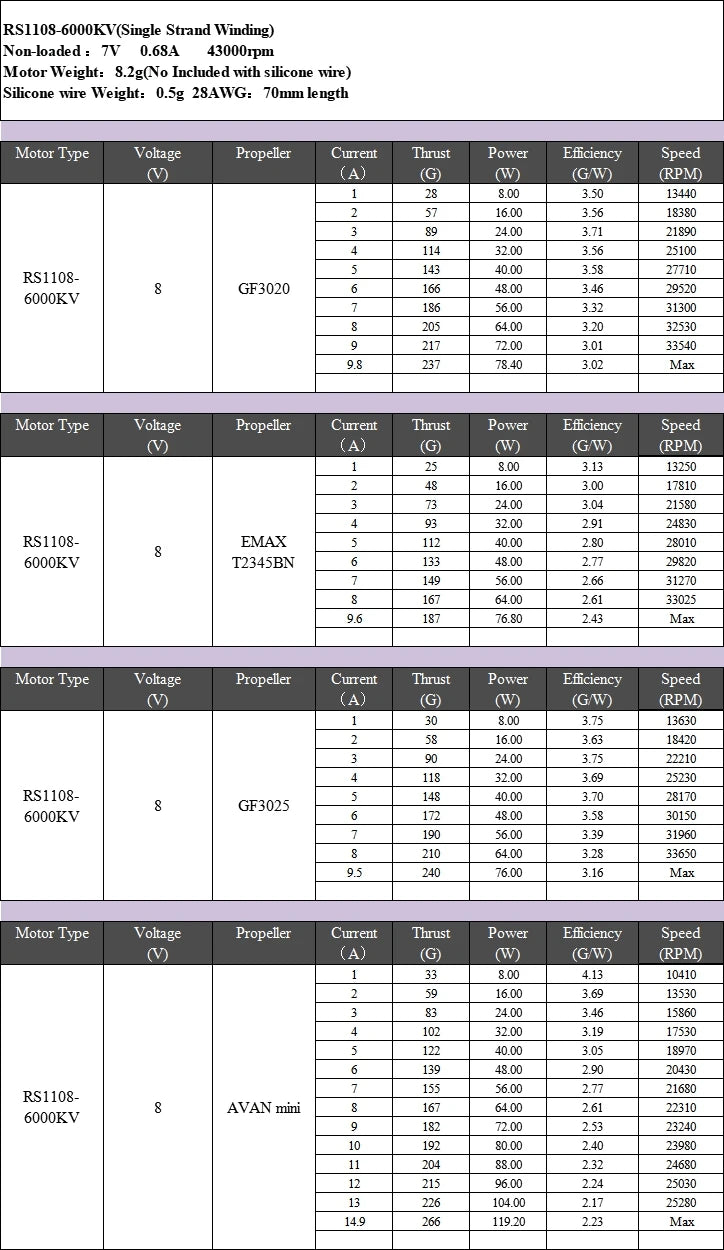 Emax RS1108 Motor, KV1100 Remote Control Peripherals/Devices : Brushless