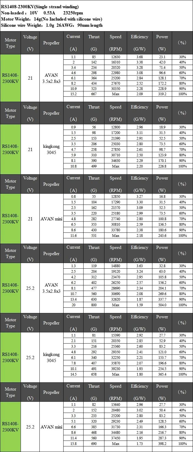 EMAX RS1408 Motor, EMAX, a leading manufacturer of remote control parts and accessories, offers a complete