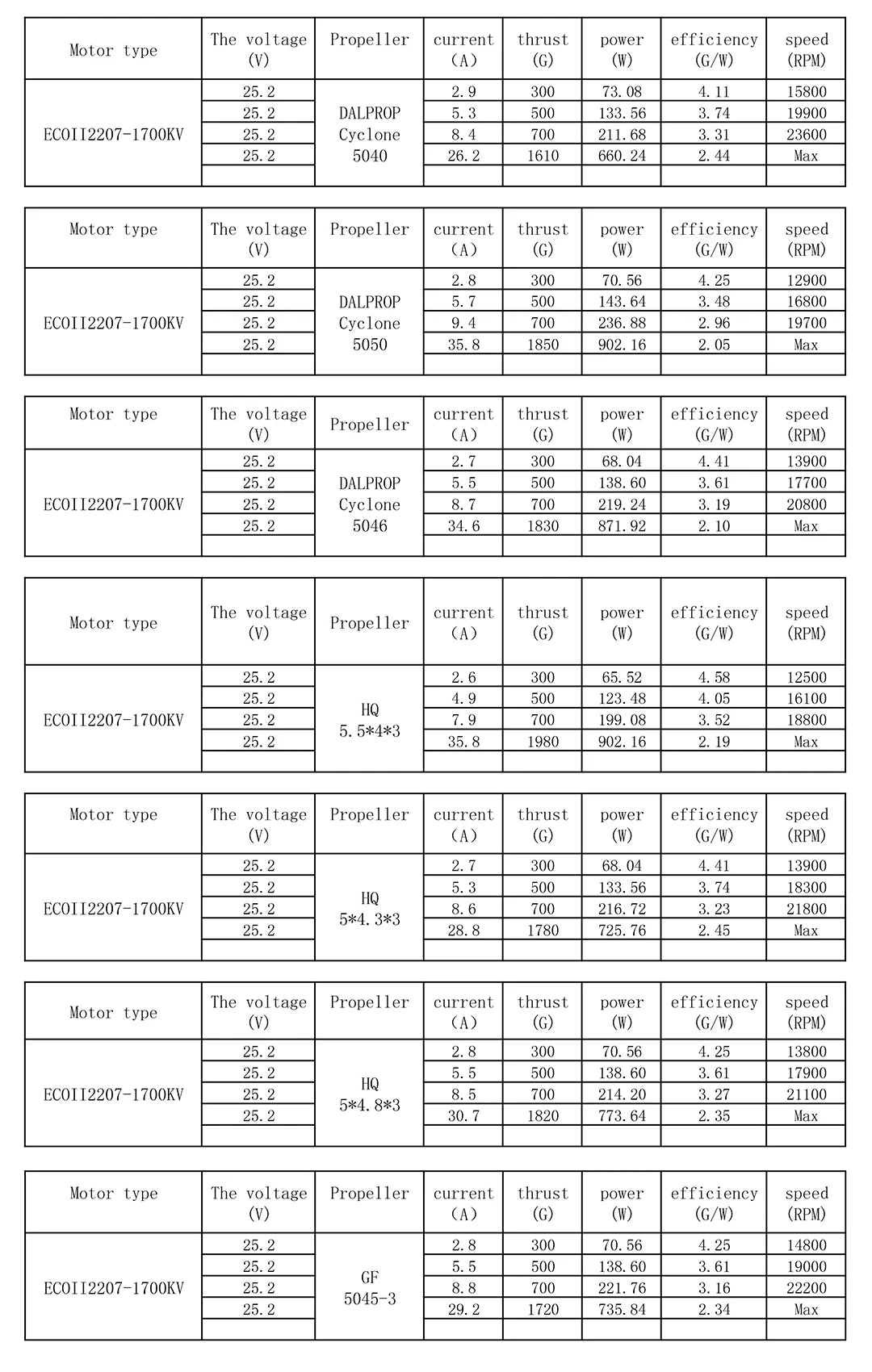 Emax Official ECO II 2207 Motor - 1700KV/1900KV /2400KV Brushless Motor for RC Drone FPV Racing 13 Emax Official ECO II 2207 Motor 1700KV/1900KV /2
