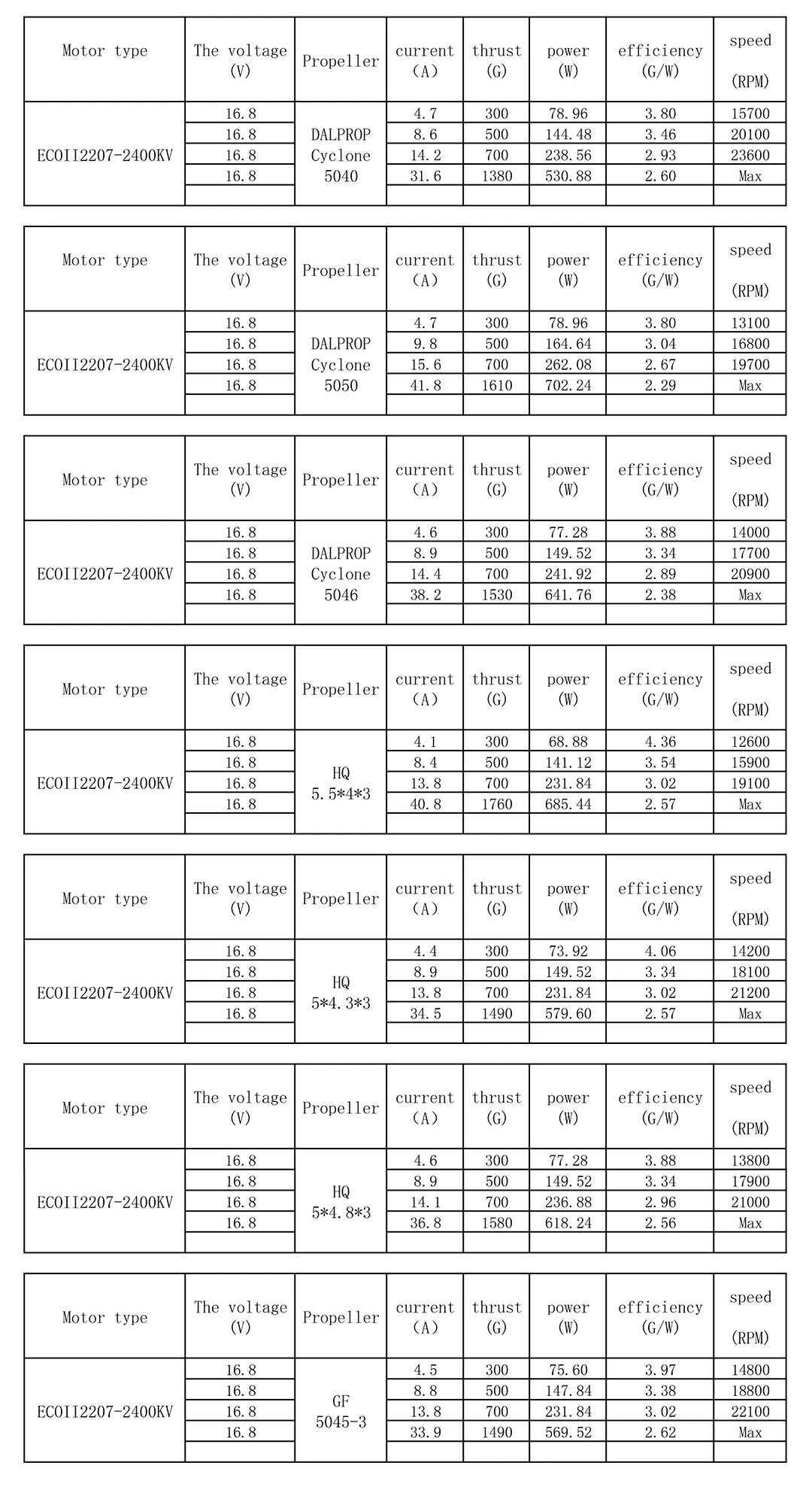 Emax Official ECO II 2207 Motor - 1700KV/1900KV /2400KV Brushless Motor for RC Drone FPV Racing 15 Emax Official ECO II 2207 Motor 1700KV/1900KV /2