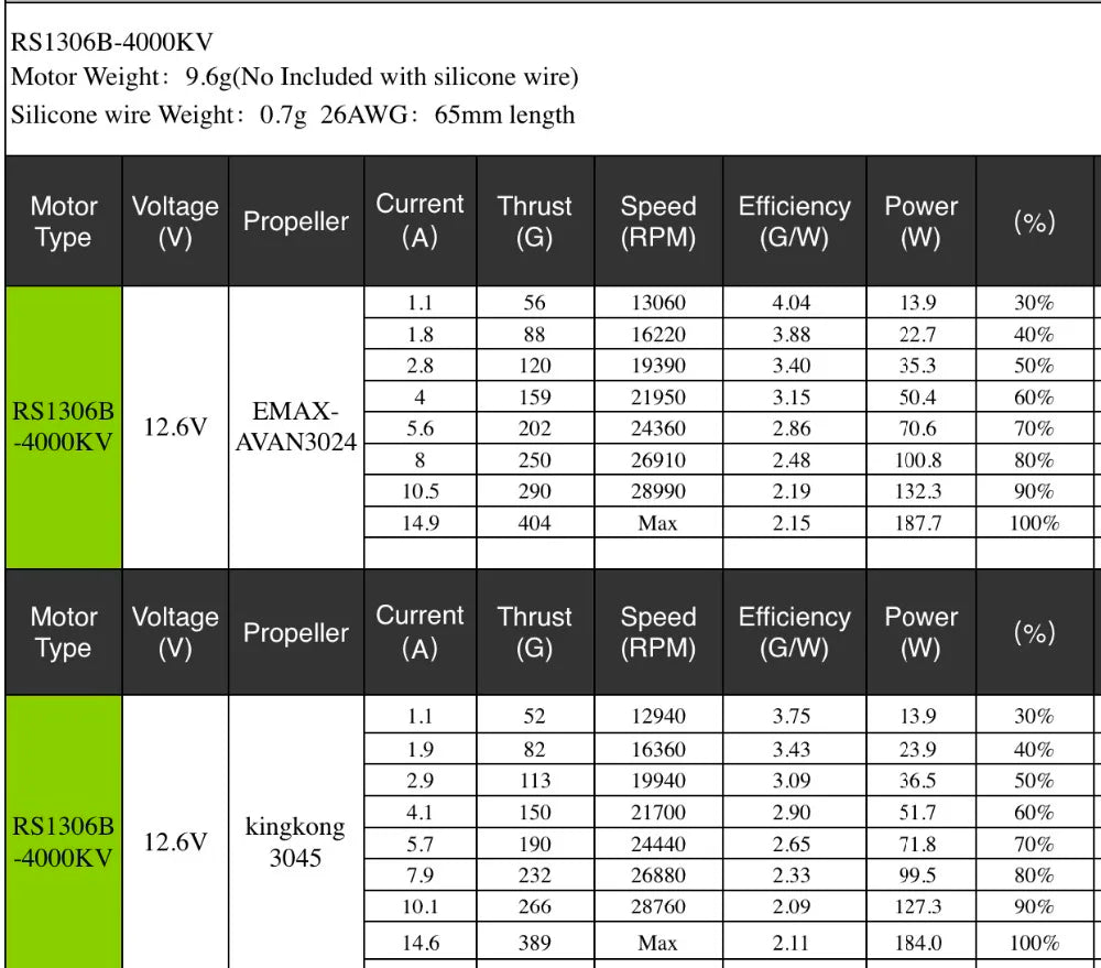 EMAX RS1306B Motor, EMAX would like to introduce a new line of RS1306 motor