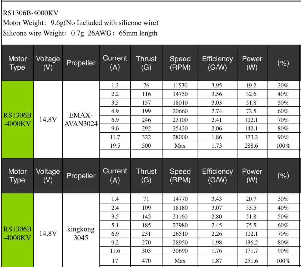EMAX RS1306B Motor, EMAX would like to introduce a new line of RS1306 motor