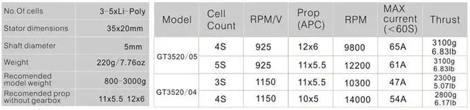 EMAX GT4020 Motor, Motor for Rc Airplane FPV Racing Drone 620KV EMA