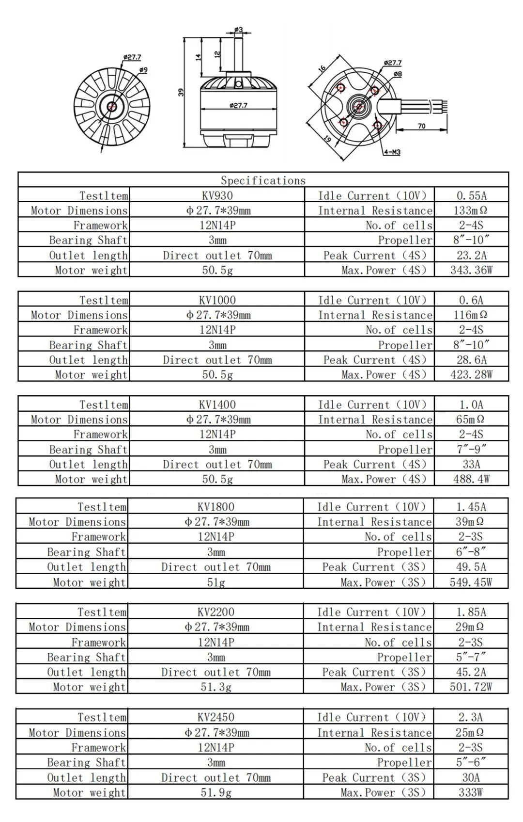 Emax GTII-2212C Brushless Motor, Testltem KV930 Idle_Current JOV 0 5