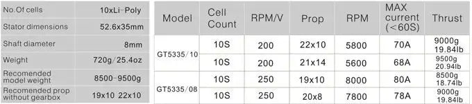 Emax GT5335 Motor - For RC Airplane FPV Racing Drone 4 Emax GT5335 Motor, EMAX Toys is a brand name from Mainland china . EMA
