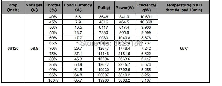 T15 power system Motor SPECIFICATIONS Wheelbase : Screws Use 