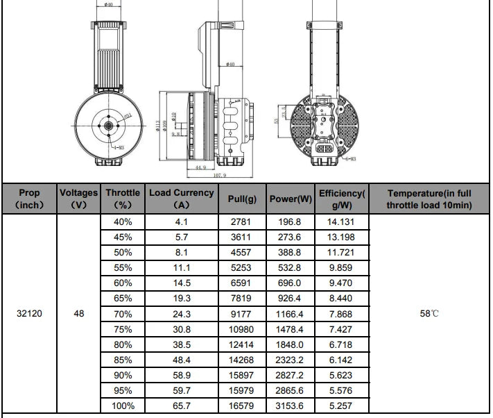 Top-Motor T8 T10 Power Motor - 12S 14S KV110 ESC 40mm Diameter with Color Night lingts For 16-25L/KG Agricultrual spraying Drone 7 Top-Motor T8 T10 Power Motor SPECIFICATIONS Use