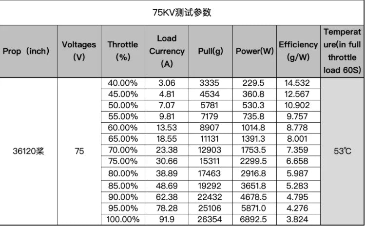 Top-Motor T15 MOTOR - 14S KV100 ESC 40mm Diameter with Color Night lingts For 22-30L/KG Agricultrual spraying Drone 6 Top-Motor, take off weight (41-43KG) 6 AXIS 25L/KG drone (Max