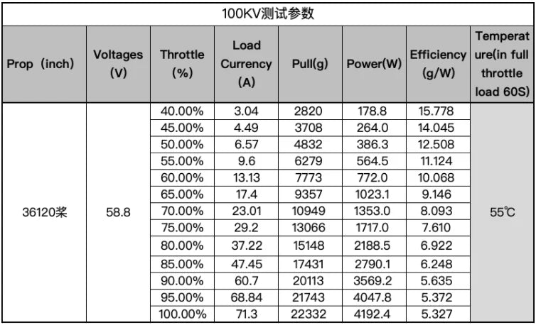 Top-Motor T15 MOTOR - 14S KV100 ESC 40mm Diameter with Color Night lingts For 22-30L/KG Agricultrual spraying Drone 7 Top-Motor, take off weight 44-46KG) 6 AXIS 30L/KG drone (Max