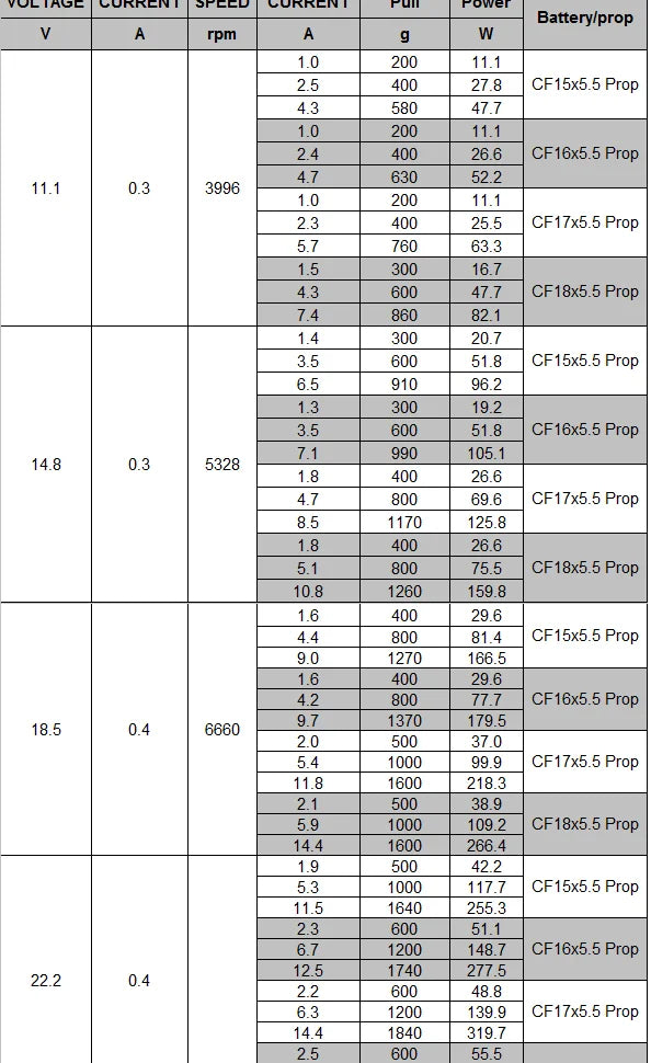 6.High quality shielded and permanently lubricated ball bearings are used to support