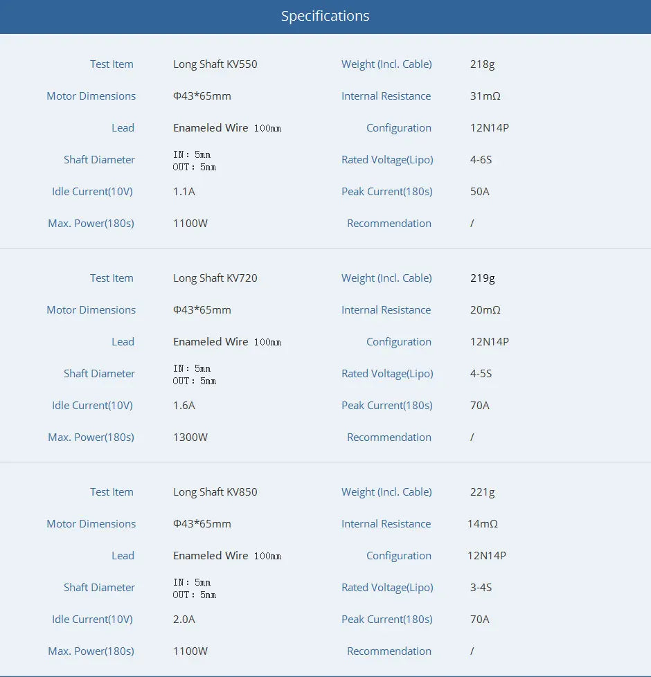 T-MOTOR, 218g Motor Dimensions 043*65mm Internal Resistance 31mn Lead Ename