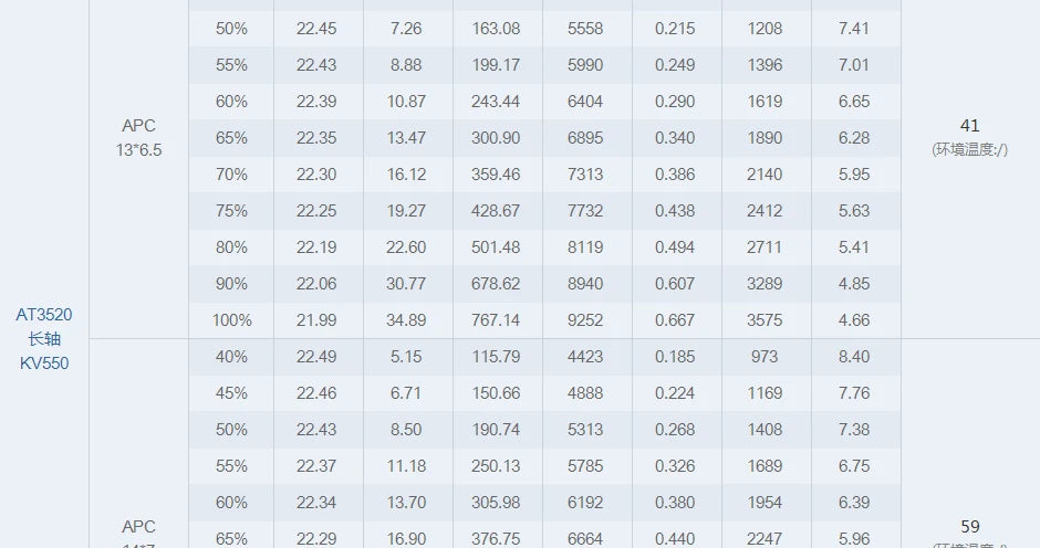 T-MOTOR AT3520 long shaft brushless motor for long range drones fixed 