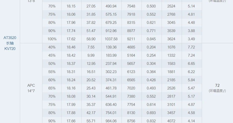 T-MOTOR AT3520 long shaft brushless motor for long range drones fixed 