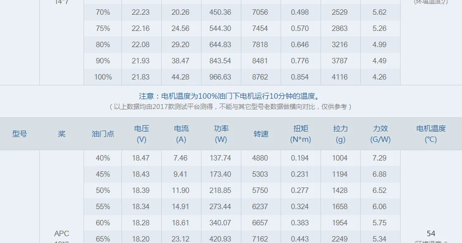 T-MOTOR AT3520 long shaft brushless motor for long range drones fixed 