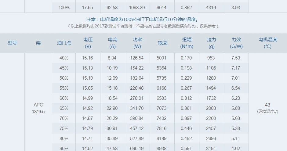 T-MOTOR AT3520 long shaft brushless motor for long range drones fixed 