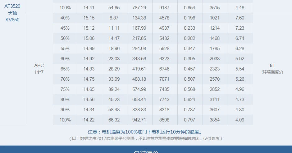 T-MOTOR AT3520 long shaft brushless motor for long range drones fixed 