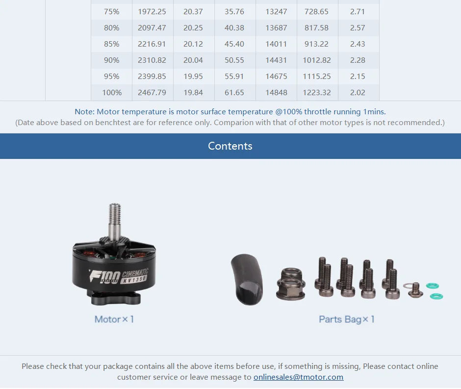 T-motor, 85% 2216.91 20.12 45.40 14011 913.22 2.