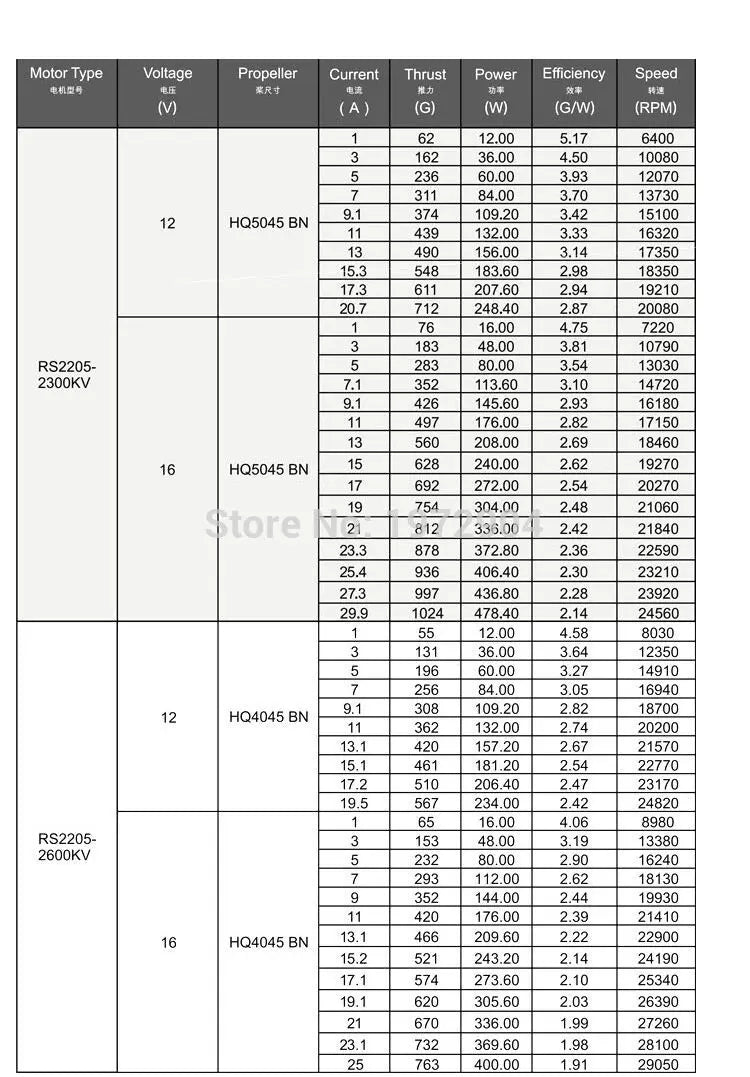 EMAX RS2205S 2300KV 2600KV 3-4S