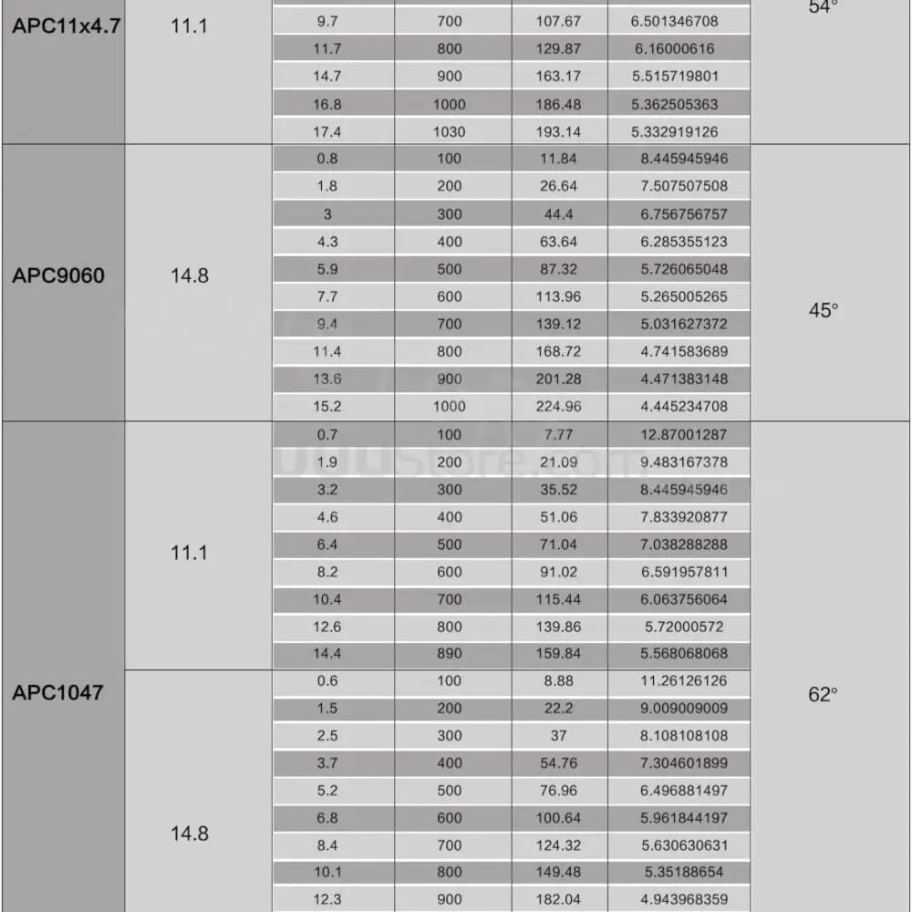 uuustore HIgh Quality SunnySky X2216 2216