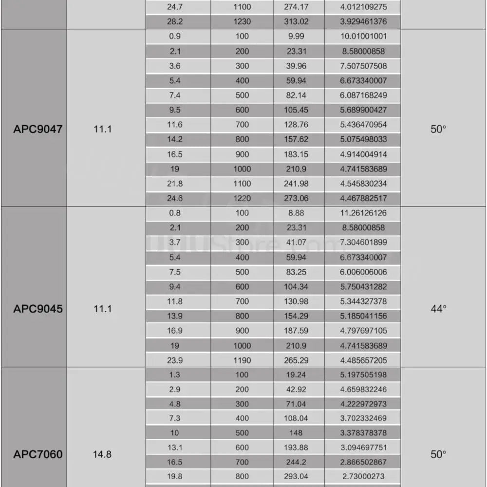 uuustore HIgh Quality SunnySky X2216 2216