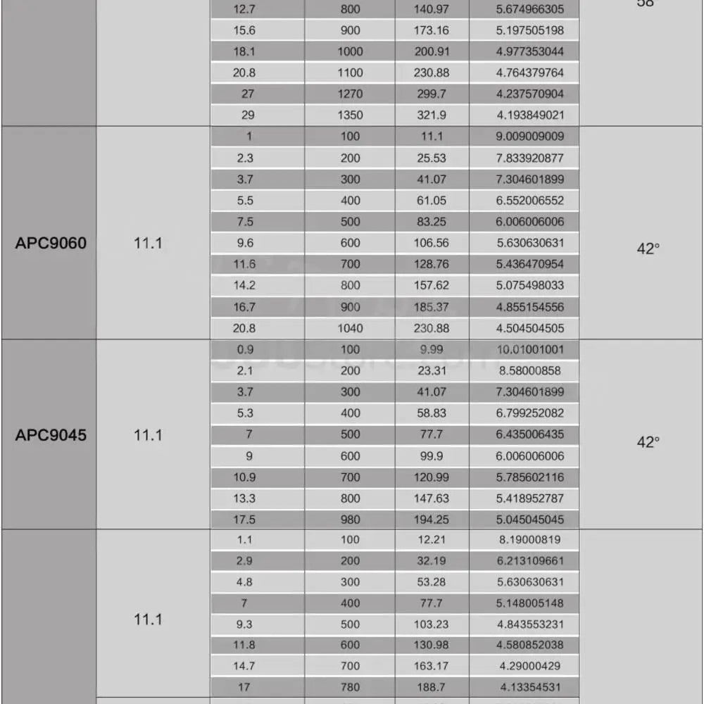 uuustore HIgh Quality SunnySky X2216 2216