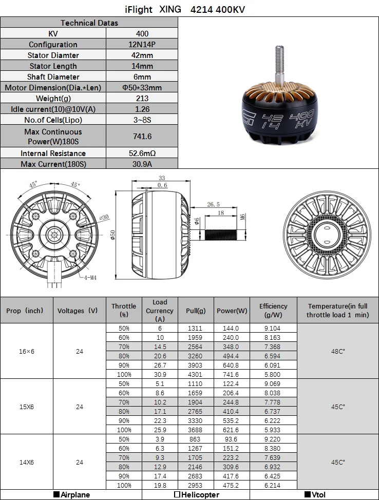iFlight MOTOR, iFlight XING 4214 40OKV Technical Datas 400 Configuration_