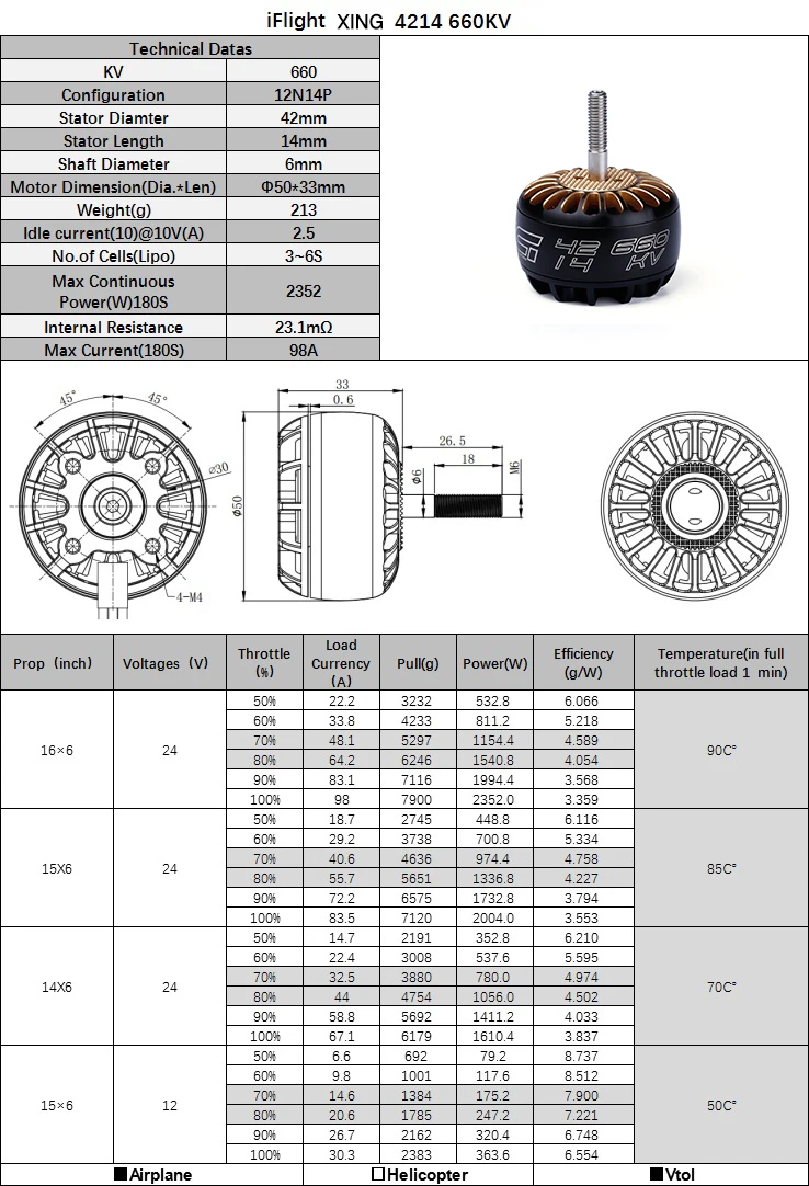 iFlight MOTOR, iFlight XING 4214 660KV Technical Datas 660 Configur