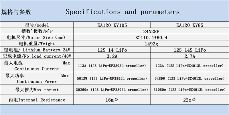 [Hotor Size (mm) c40. 4*60 HHLl Ji