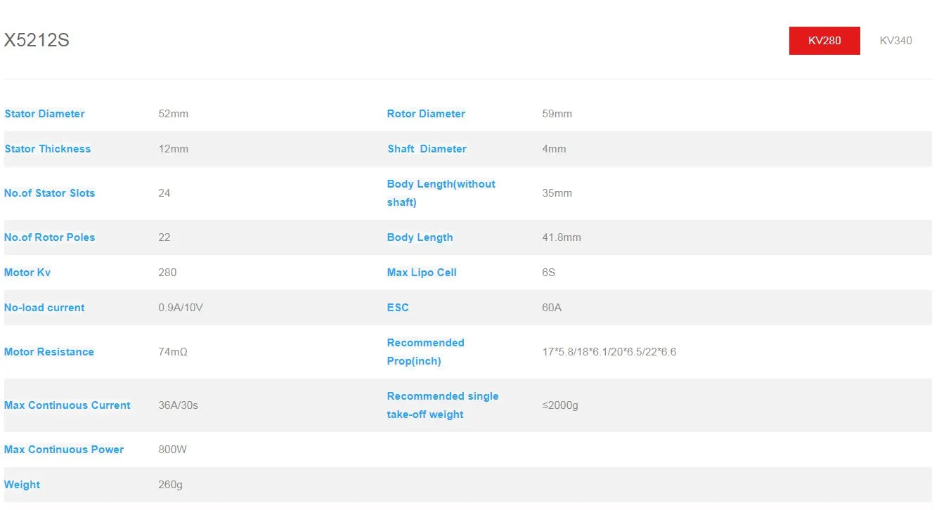 X5212S KV280 KV340 Stator Diameter 652mm Rot