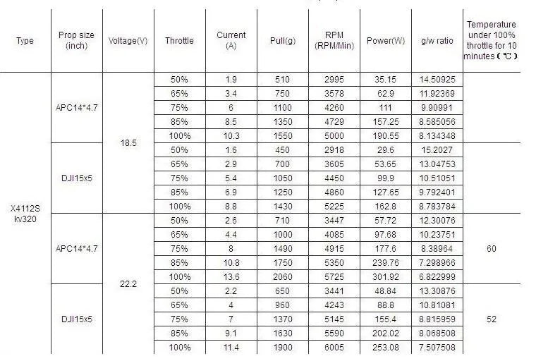 X4112S 320KV 400KV 485KV Brushless Motor