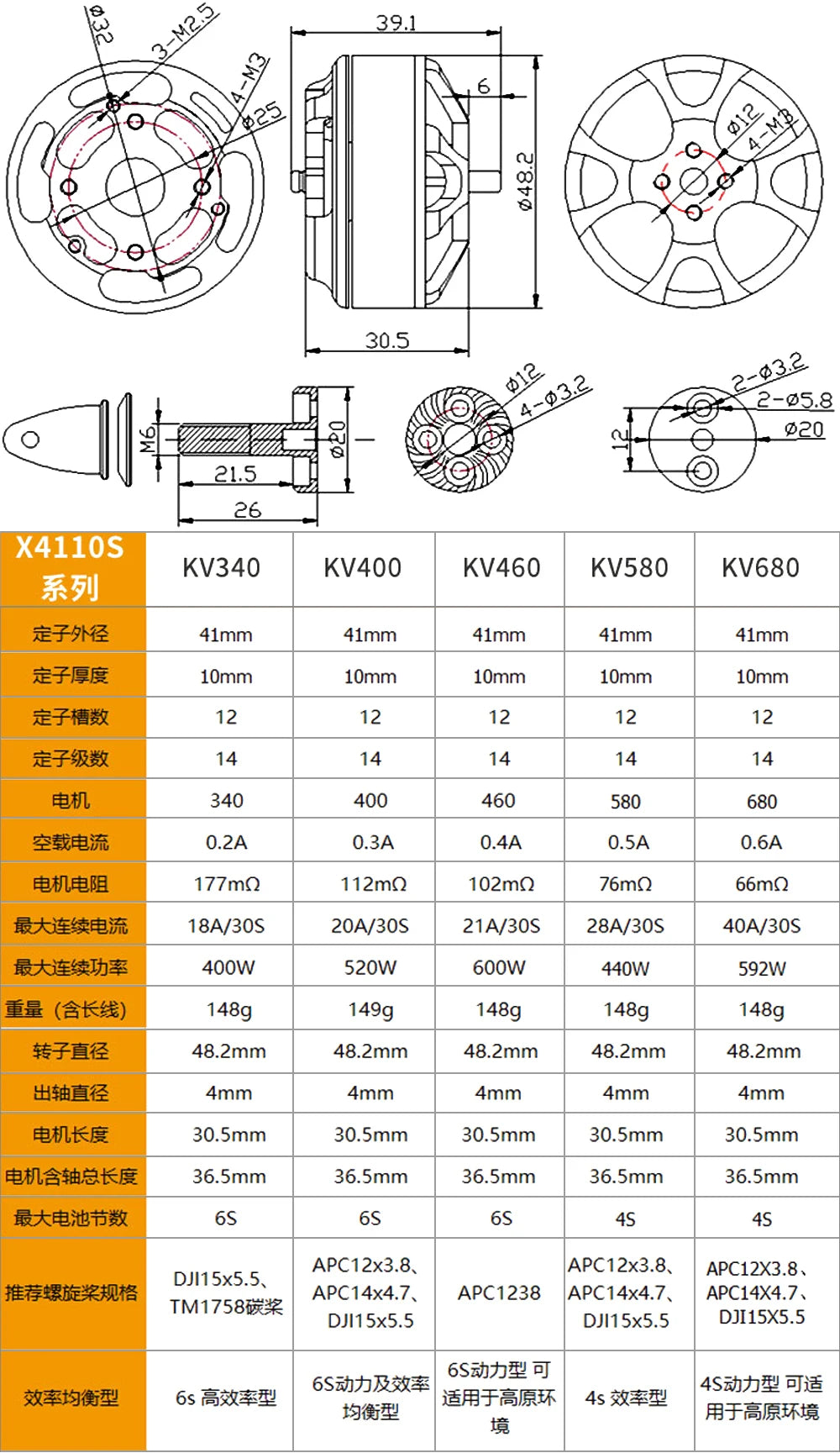 No-Load Current (A/10V): 0.6A; Motor Resistance