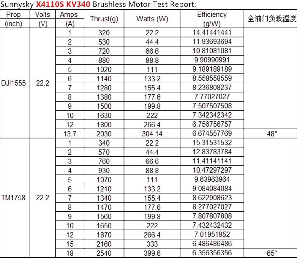 Stator poles: 14; No-Load Current (A/10V)