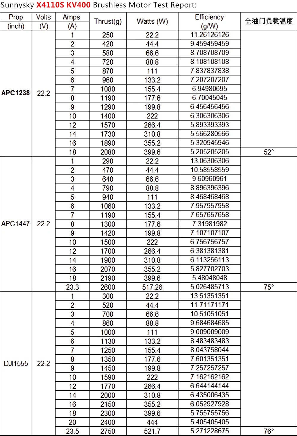 Stator poles: 14; No-Load Current (A/10V)