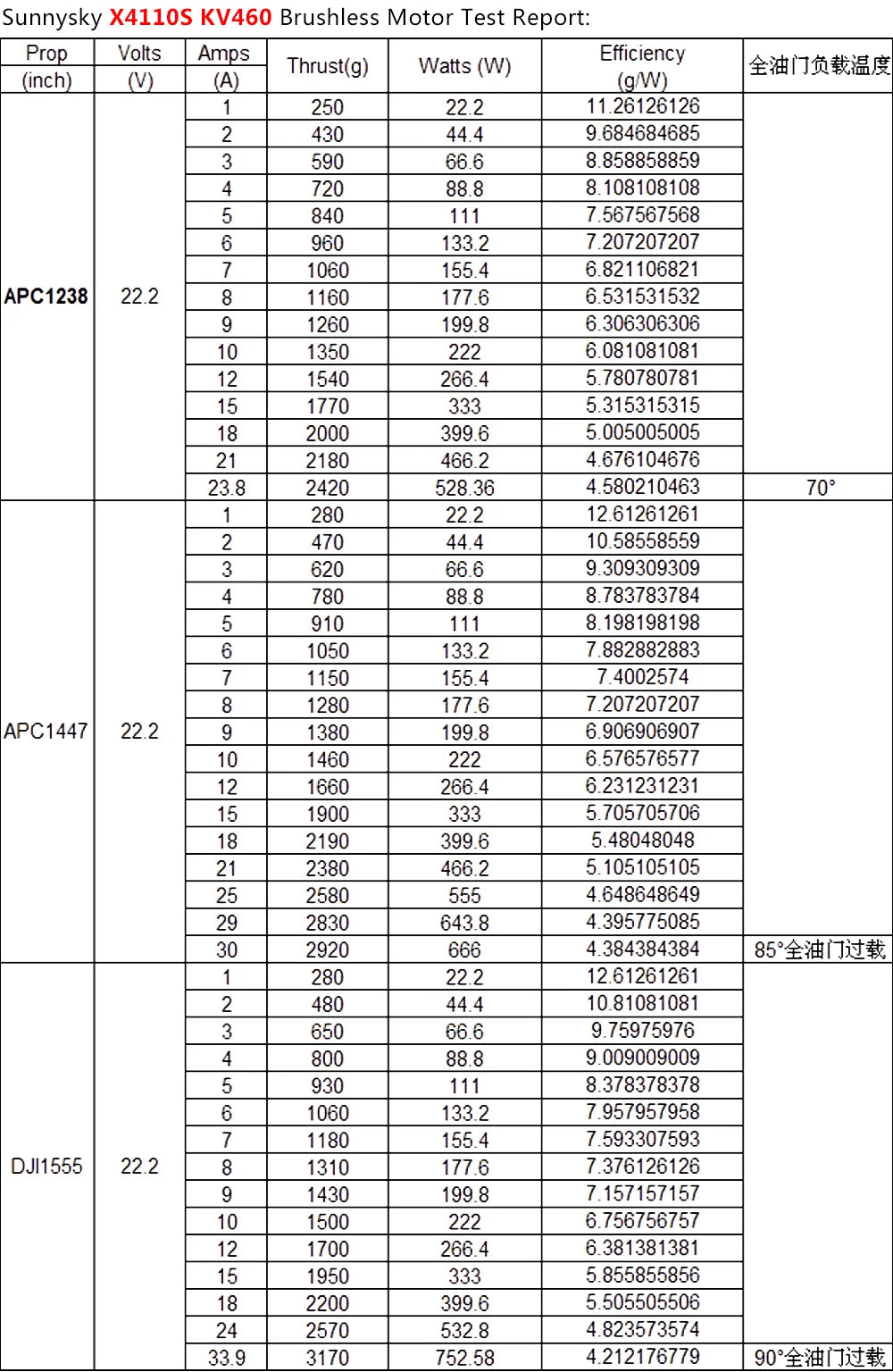 Stator Poles: 14; No-Load Current (A/10V)