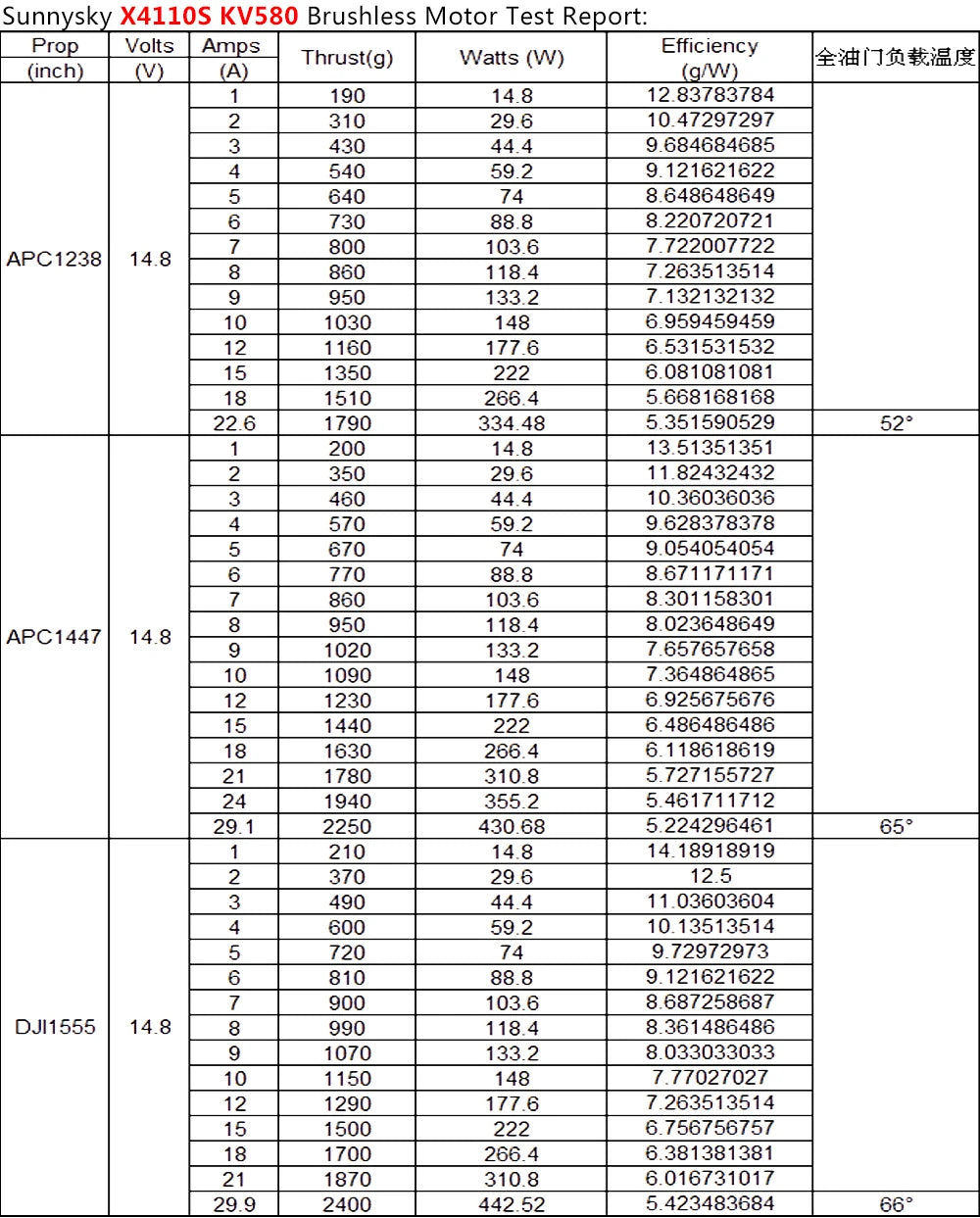 1/2/4PCS Sunnysky X4110S 340KV 400KV 
