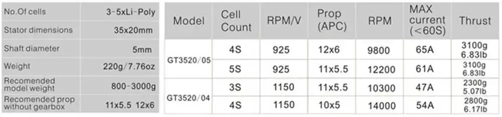 EMAX GT Series GT3520-05 925KV Brushless Motor for RC Airplanes Aircraft prop may be fitted directly to the motor shaft using the supplied tapered collet adapter