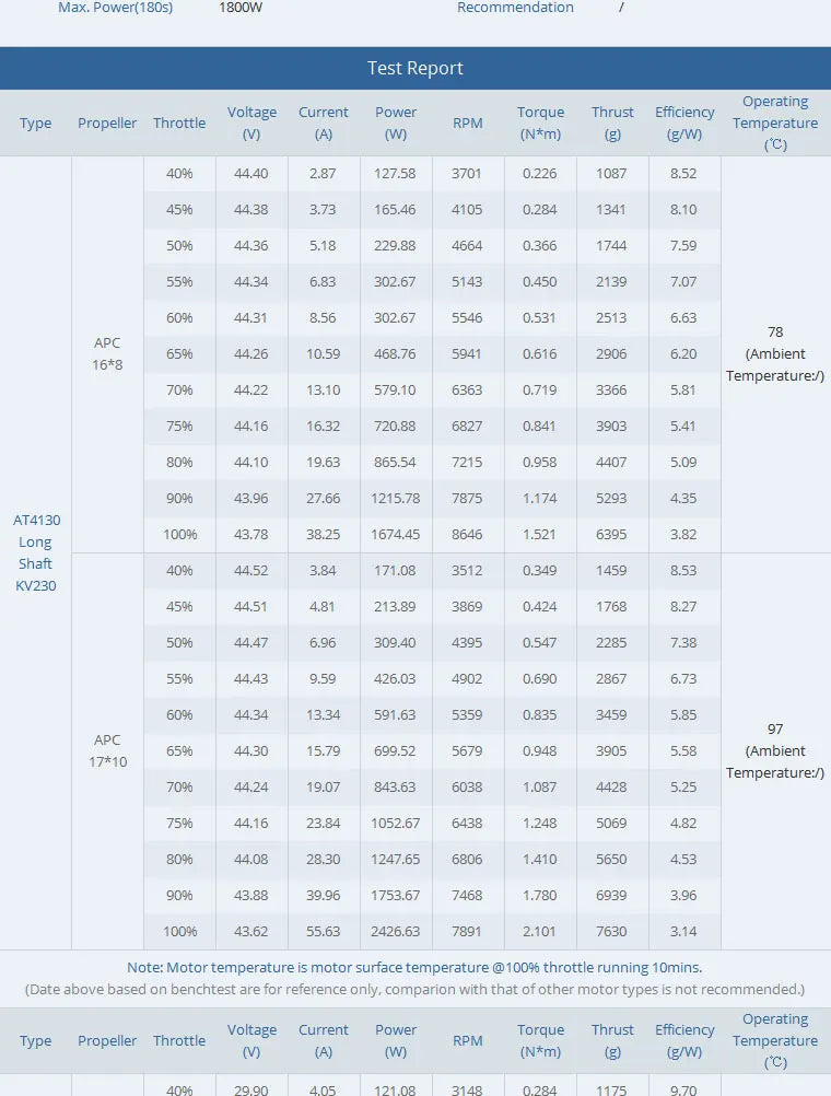 T-MOTOR, KV450 Long Shaft Weight (Ind.